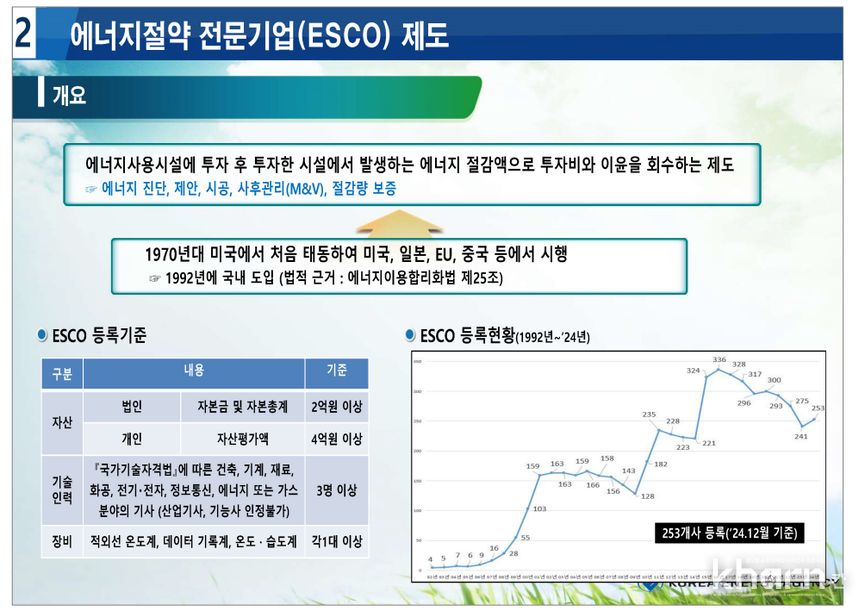 ESCO 등록기준·현황