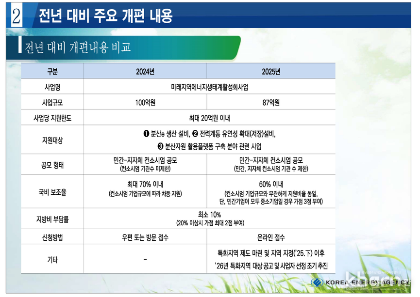 미래지역에너지 생태계 활성화사업 전년대비 개편내용.