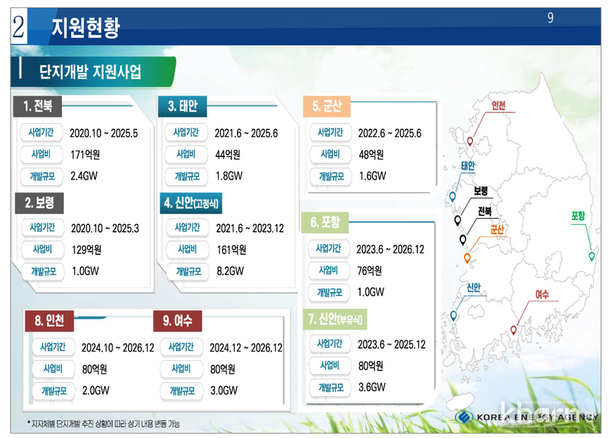 단지개발지원사업 지원현황.