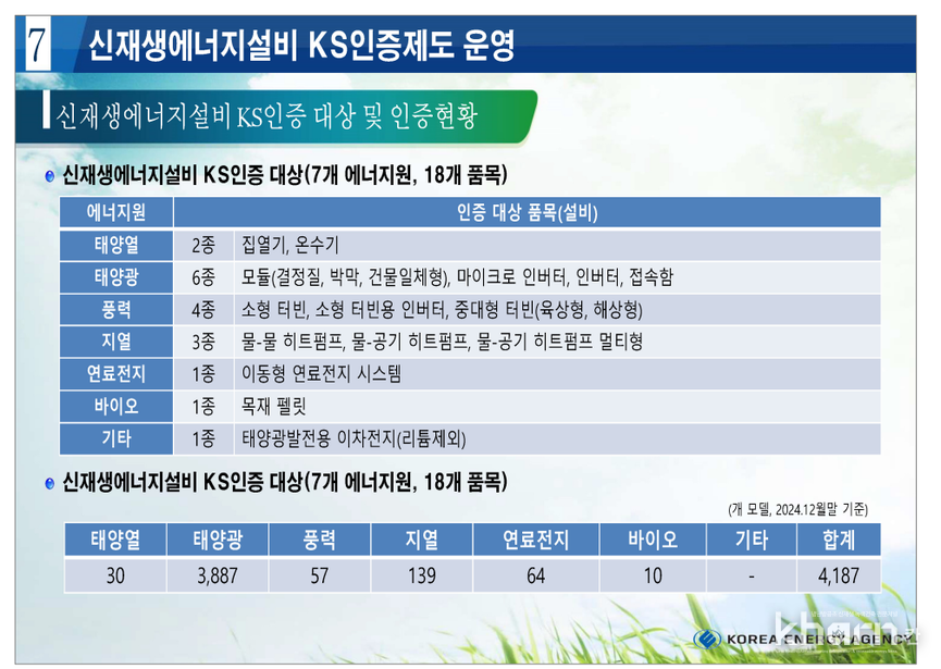 신재생에너지설비 KS인증현황