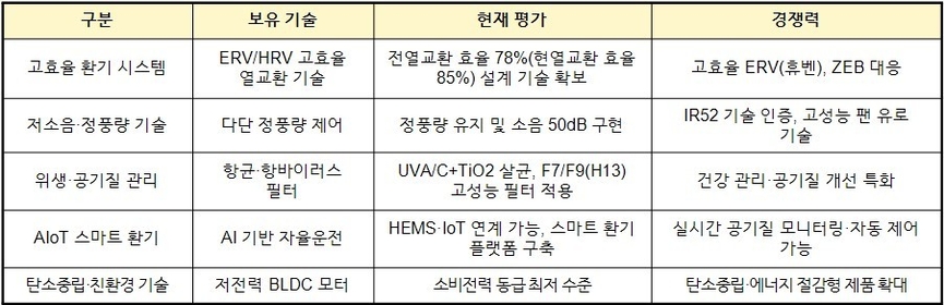 힘펠 핵심기술 보유현황.