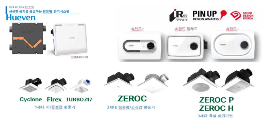 힘펠 주요제품 라인업.