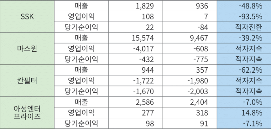 환기·FCU업계 2023~2024년 기업실적(단위: 백만원).