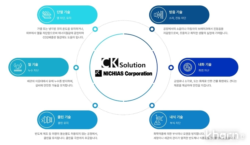 일본 니치아스와 주력 협력분야.