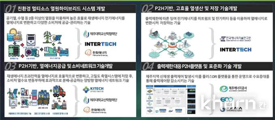 재생에너지 출력제한을 이용한 P2H 기술개발 개요.