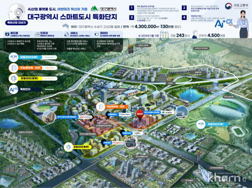 대구시 스마트도시 특화단지 조성사업 주요내용.