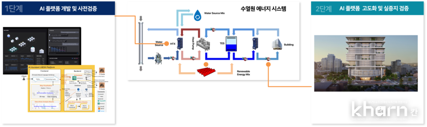 나인와트 과업수행흐름도..