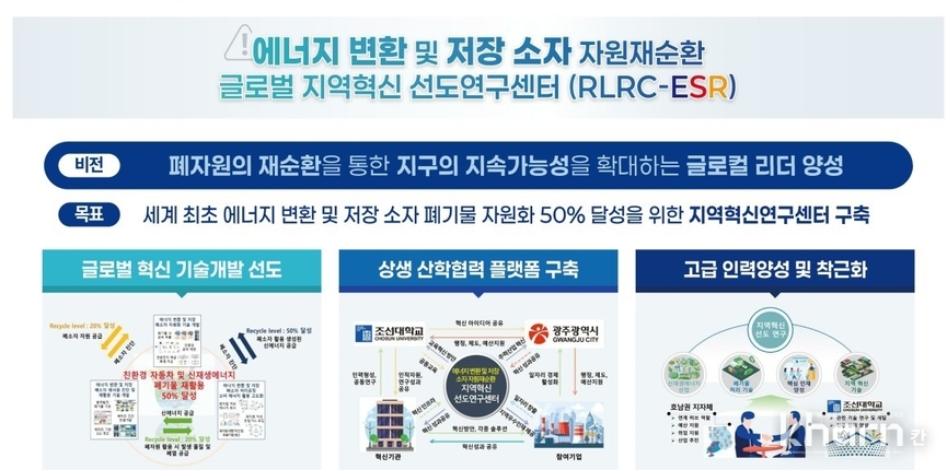‘에너지변환 및 저장소자 자원재순환 글로벌 지역혁신 선도연구센터’ 비전 및 목표.