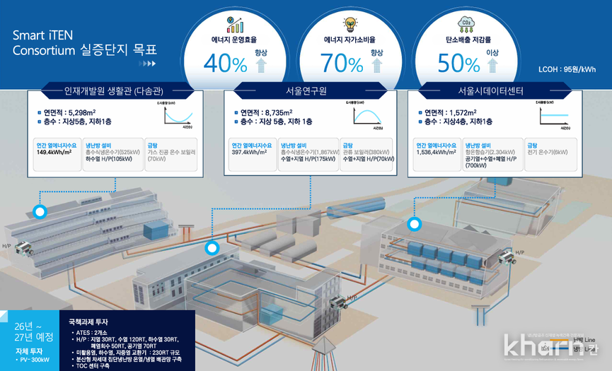 기술개발 목표.
