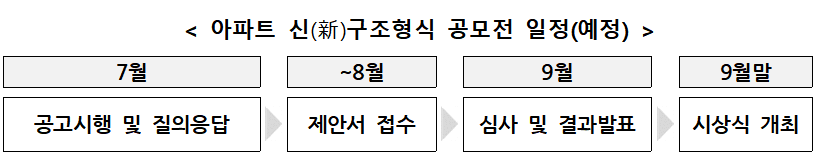 아파트 신(新)구조형식 공모전 일정(예정).