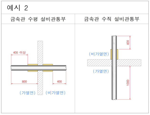 금속관 차염구조의 경우 차염재 이후 나배관으로 새공해야 한다.