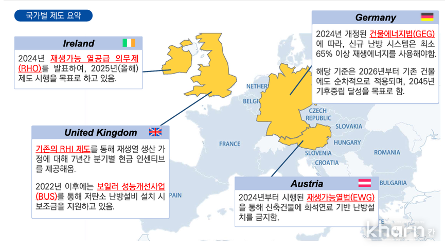 국가별 재생가능열에너지 확대제도.