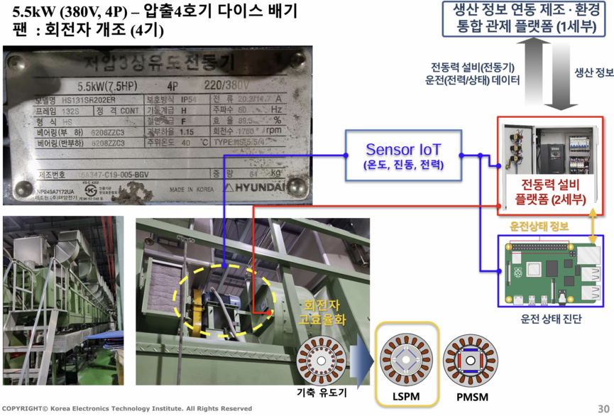 산업용 모터 리트로핏 실증사례.