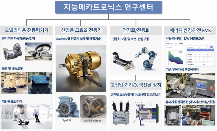 지능메카트로닉스 연구센터 중점 연구분야.
