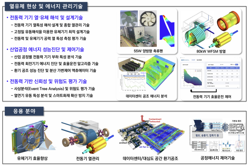 핵심 보유기술.