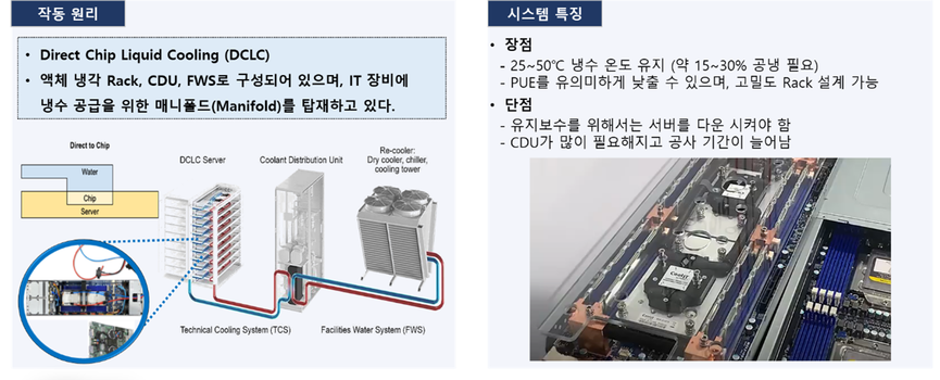 DLC 작동원리.