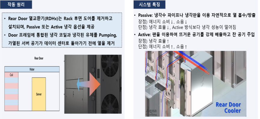 RDHx 작동원리.