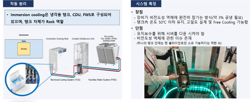 액침냉각 작동원리.