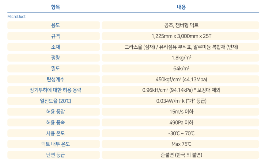 MicroDuct 제품 사양.