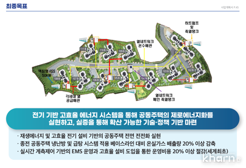과제 최종목표.