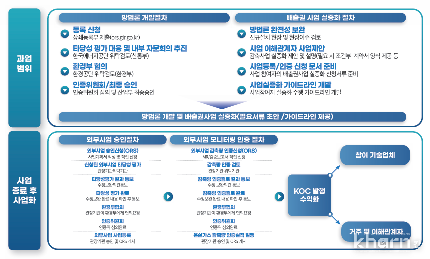 성과발굴 방법론 개발전략.