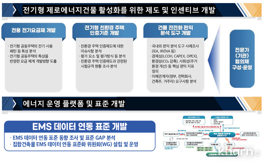 1차연도 사업목표.