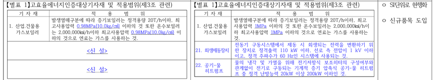 신·구조문 대비표.