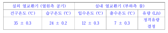 냉방정격시험조건.