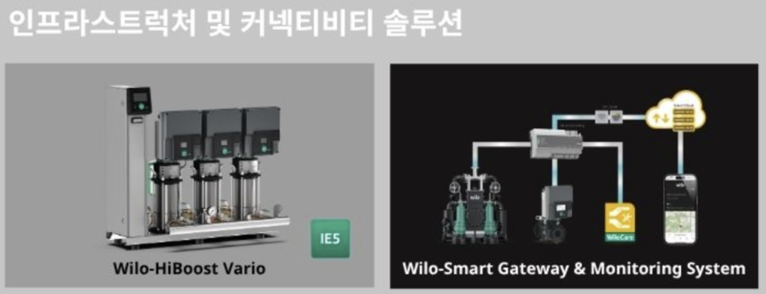 인프라스트럭처 및 커넥티비티 관련 출품제품.