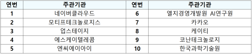 독자 AI 파운데이션 모델 프로젝트 정예팀 선정기관 및 기업.