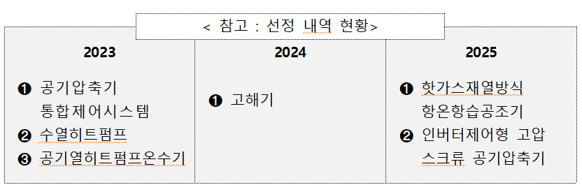 선정 내역현황.