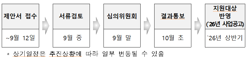 추진일정.