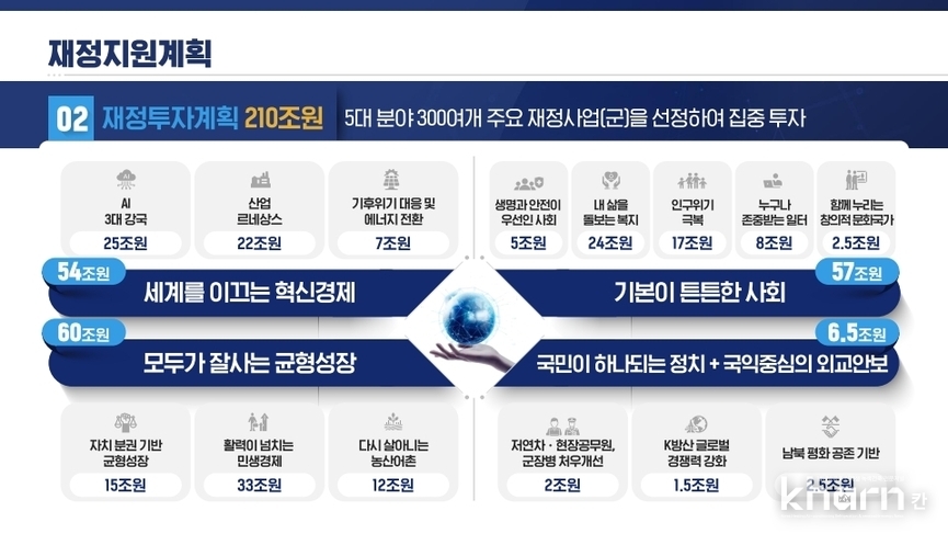 재정투자계획.