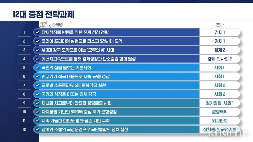 12대 중점 전략과제.