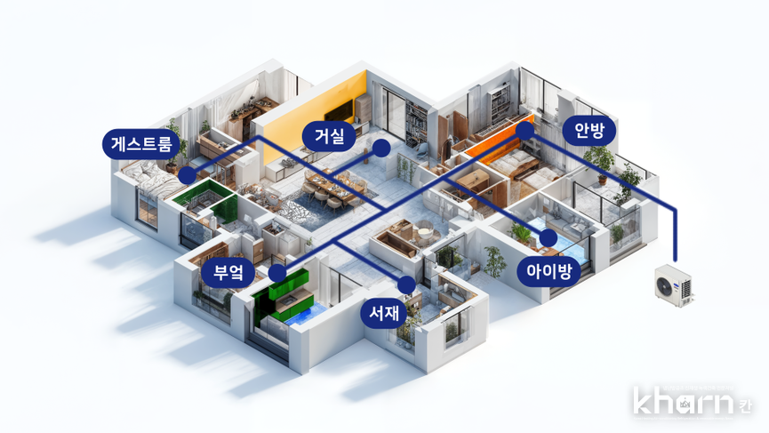 1대의 실외기로 최대 6대의 실내기를 연결할 수 있는 다배관 멀티 시스템에어컨 ‘멀티S(MULTI-S)’.