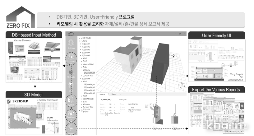 ZEROFIX 세부내용(출처 한국그린빌딩협의회지 2023년 12월호).