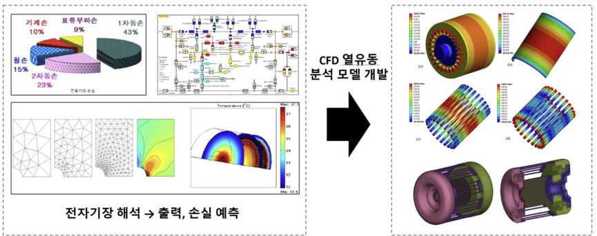 방열해석 및 냉각성능 진단 예시.