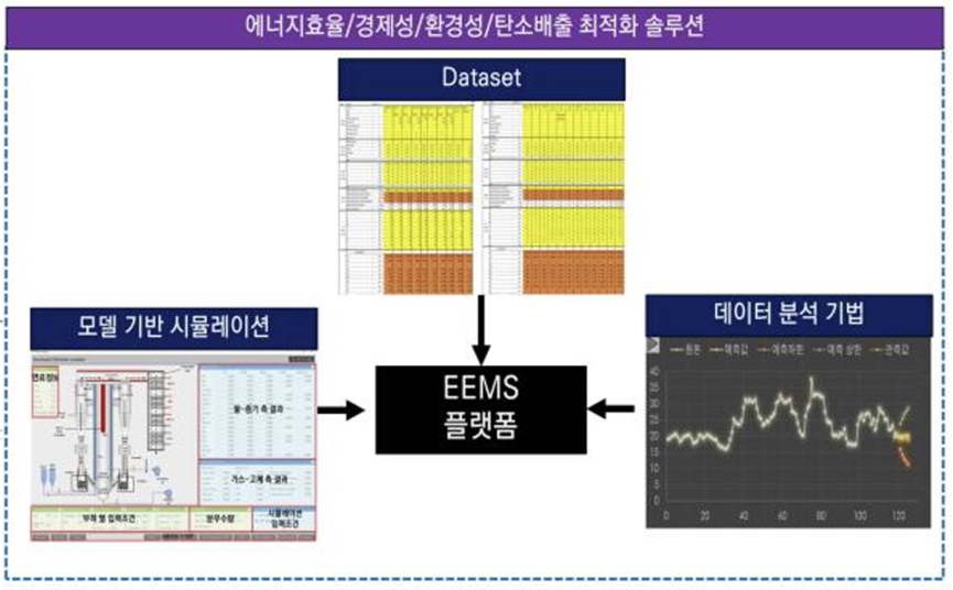 운영최적화 솔루션 모듈.