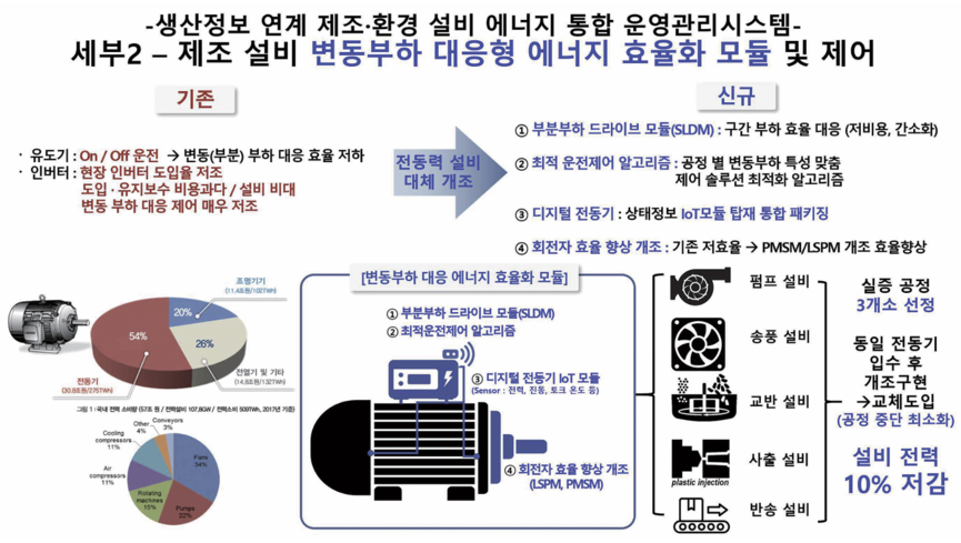 2세부 기술개발 방향설정.