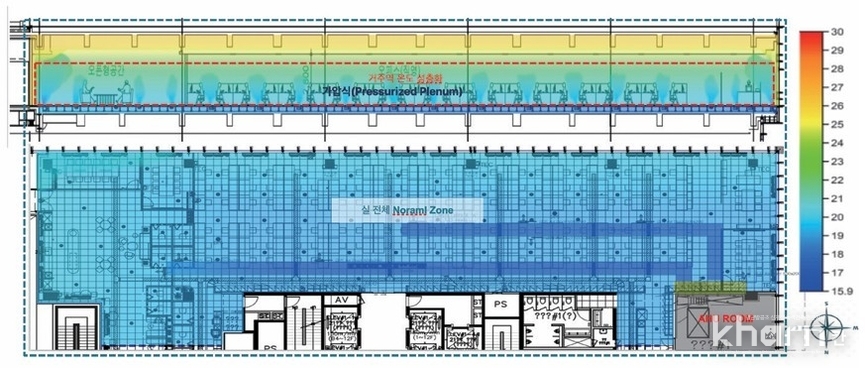 급기 플레넘 및 거주역 온도분포도_등압식(Zero-Pressure Plenum).