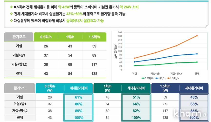 실별제어효과.