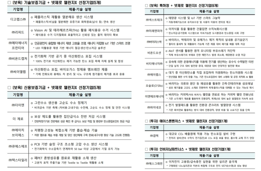 최종 선정기업.