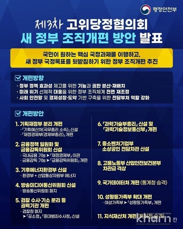 주요 개편방향.