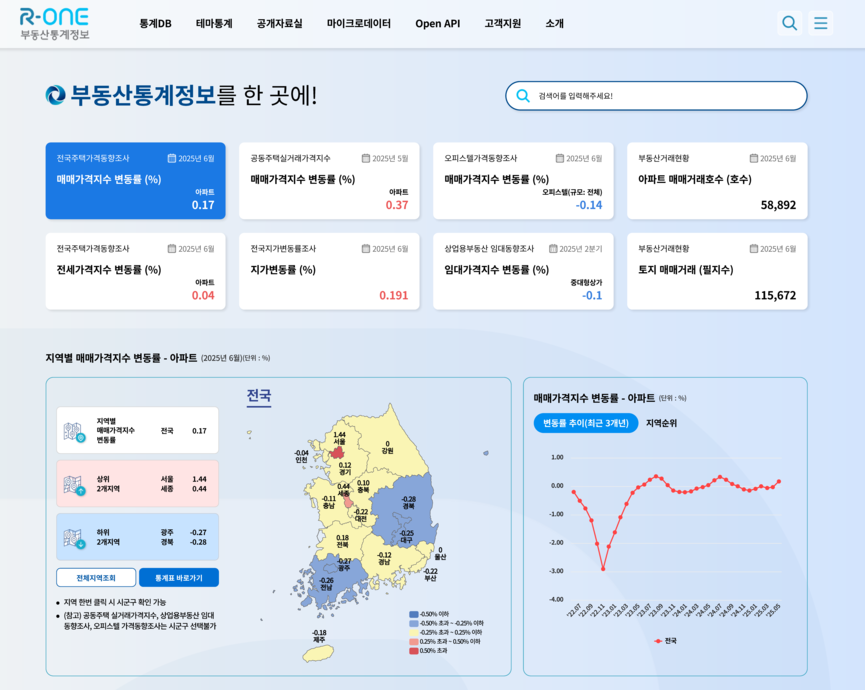 부동산통계정보시스템(R-ONE) 메인화면.