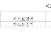 가스온수기, 역대 최대 수출액 달성
