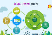 국가단위 열 네트워크사업 추진된다