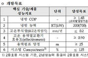 세계 최고 효율 흡수식 냉동기 개발된다