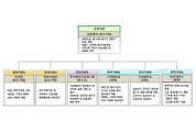 삼중테크, 세계 최고 효율 흡수식 냉동기 개발한다