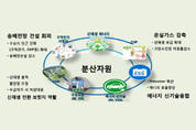 기후변화대비 분산형 전력 확대 방안 마련