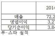 부-스타, 2015년 매출 770억원 기록